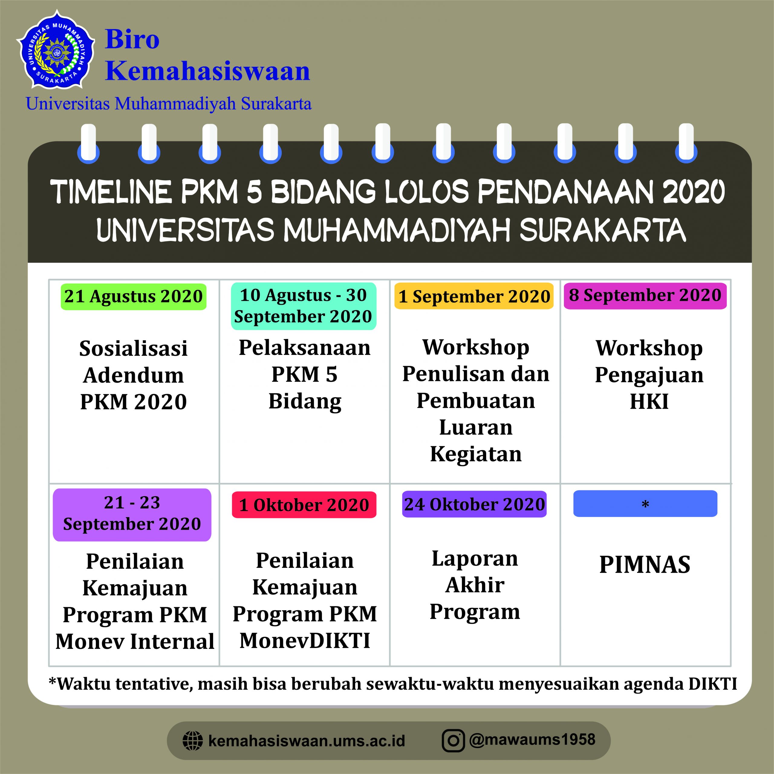 TIMELINE PKM 5 BIDANG LOLOS PENDANAAN DIKTI TAHUN 2020