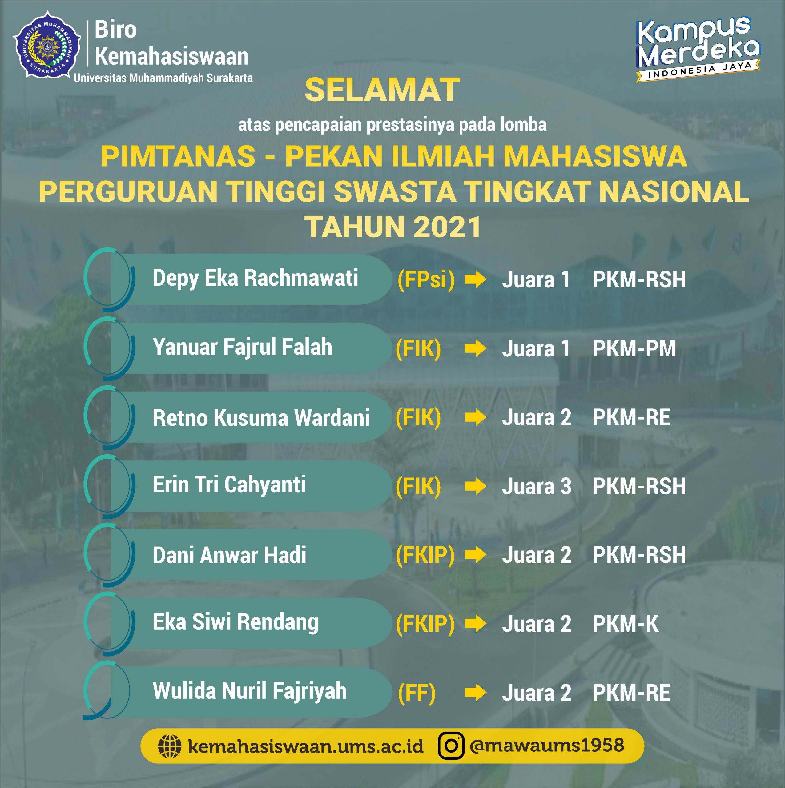 Mahasiswa UMS Raih Penghargaan pada Lomba PIMTANAS 2021