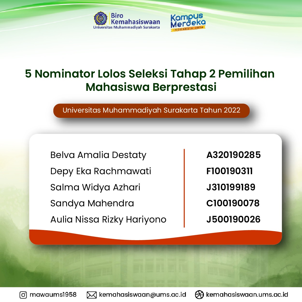 5 Nominator Terpilih Lolos Seleksi Tahap 2 Pilmapres (Pemilihan Mahasiswa Berprestasi) Tahun 2022