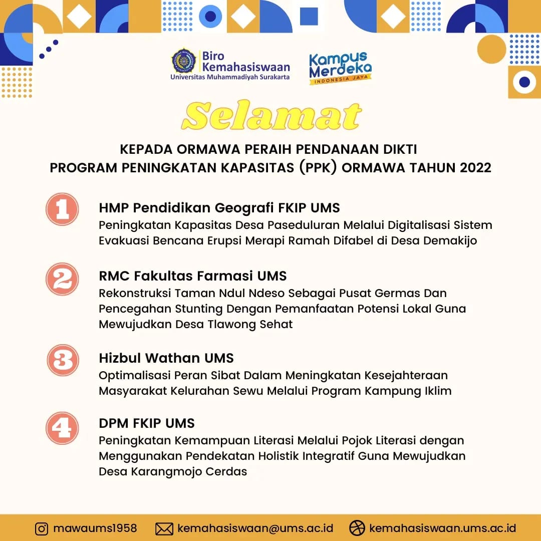 Peraih Pendanaan Dikti Program Peningkatan Kapasitas (PPK) ORMAWA Tahun 2022