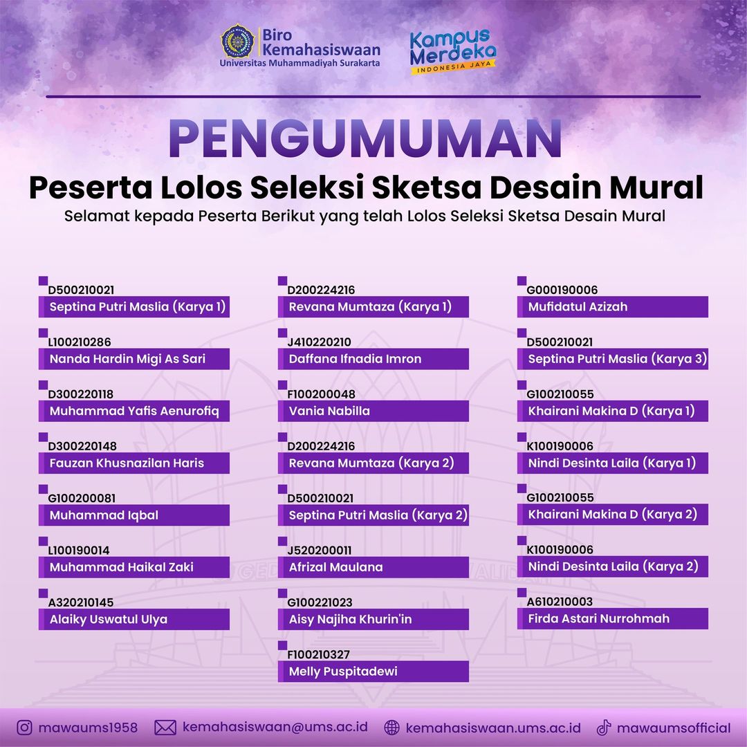 Pengumuman Lolos Seleksi Sketsa Desain Mural