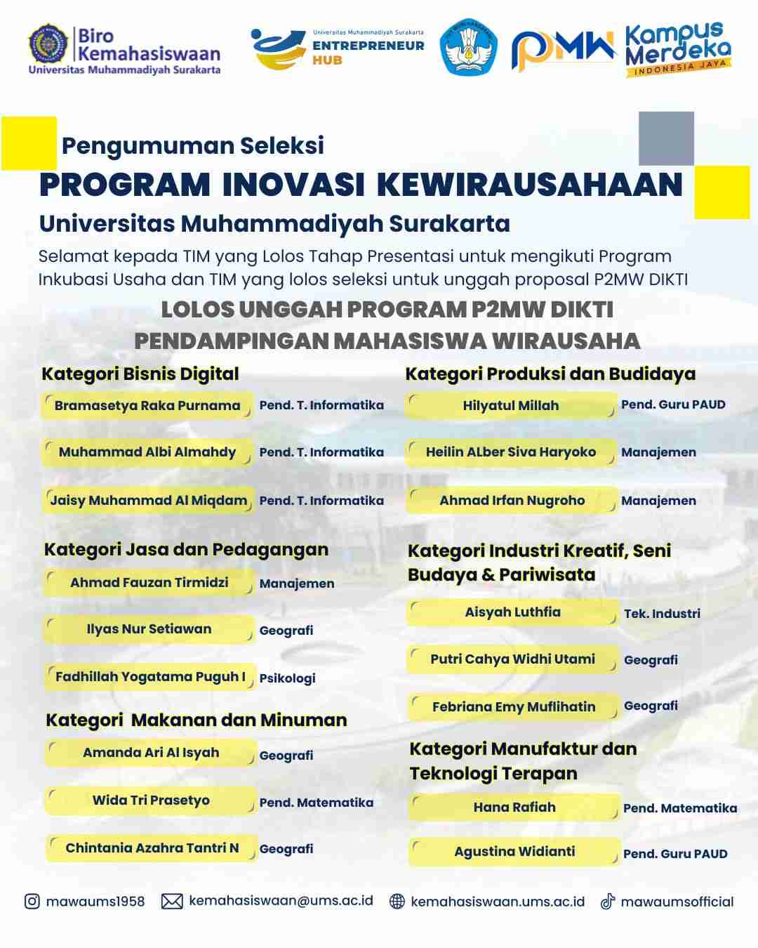 PENGUMUMAN LOLOS SELEKSI PIK DAN LOLOS SELEKSI P2MW TINGKAT UNIVERSITAS TAHUN 2024